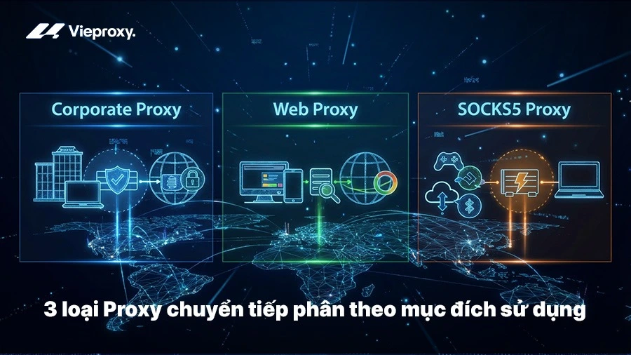3 loại Proxy chuyển tiếp phân theo mục đích sử dụng