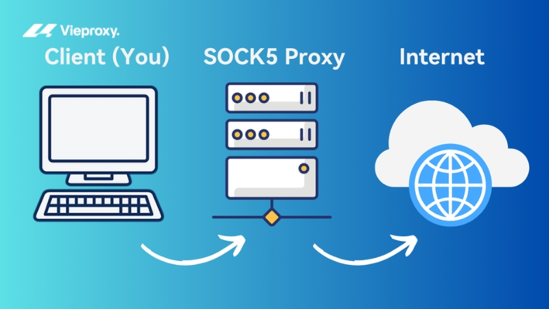 Cách Socks5 proxy hoạt động