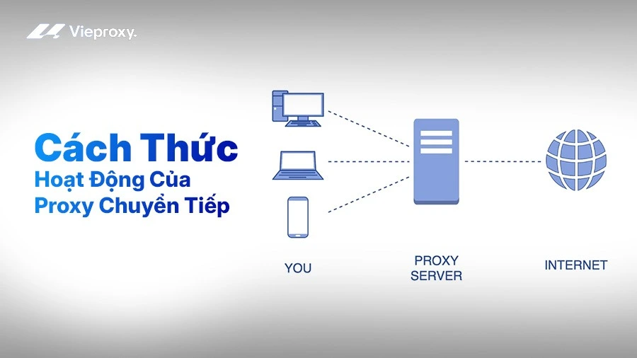 Cách Thức Hoạt Động Của Proxy Chuyển Tiếp