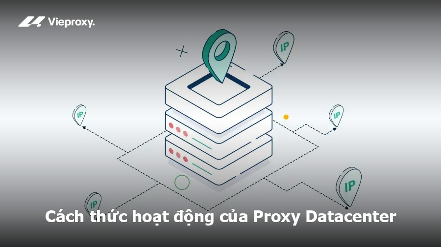 Cách thức hoạt động của Proxy trung tâm dữ liệu (Datacenter Proxy)