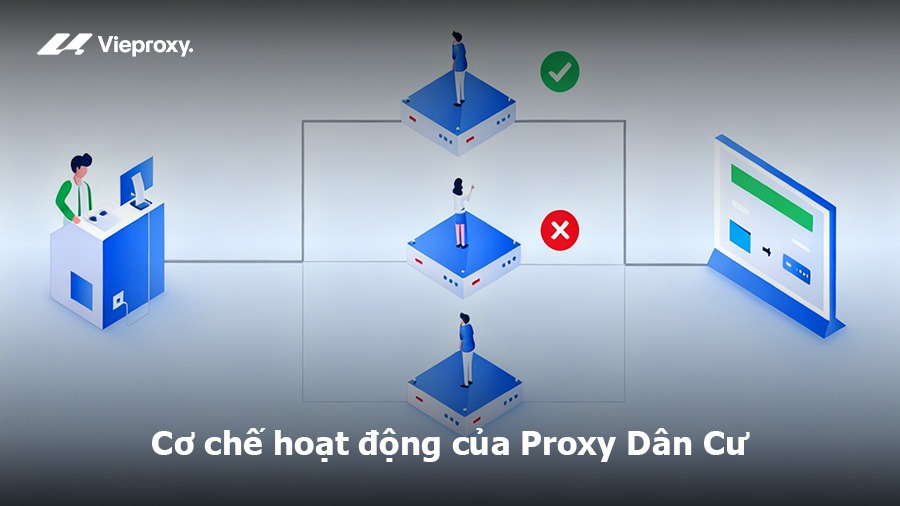Cơ chế hoạt động của Proxy dân cư