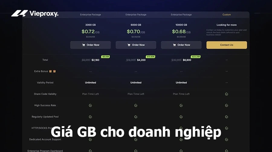 Giá GB cho doanh nghiệp