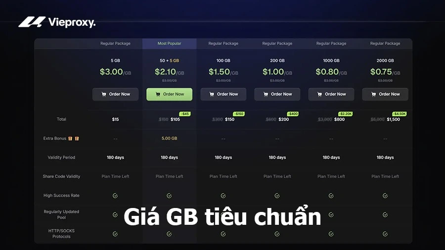 Giá GB tiêu chuẩn