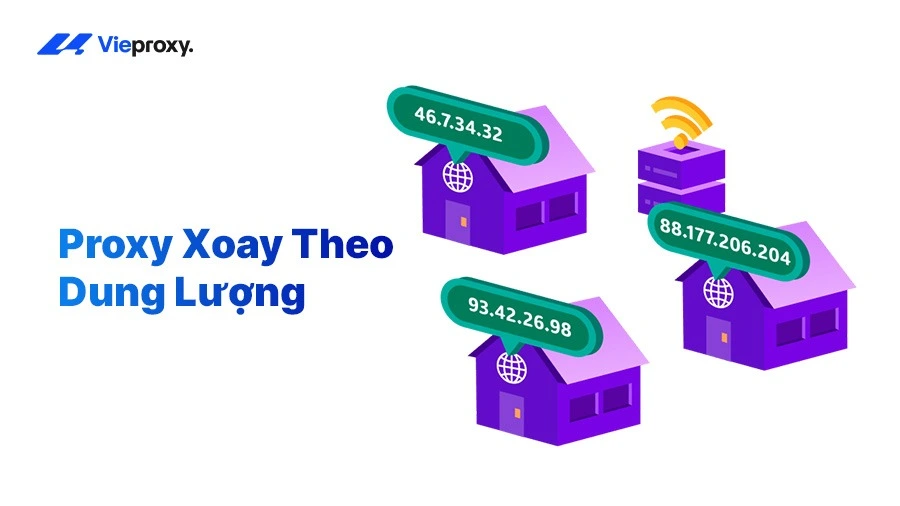 Tổng Quan Về Proxy Xoay Theo Dung Lượng Của Novproxy