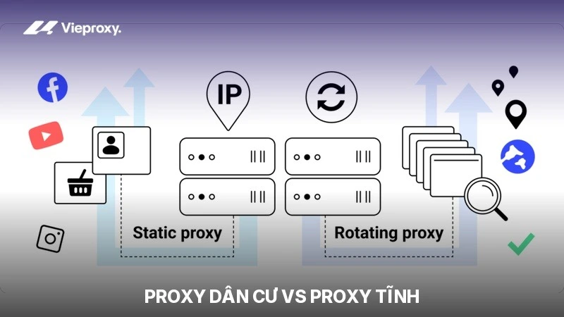 Proxy dân cư vs Proxy Tĩnh