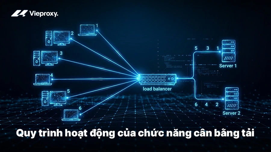 Quy trình hoạt động của chức năng cân bằng tải