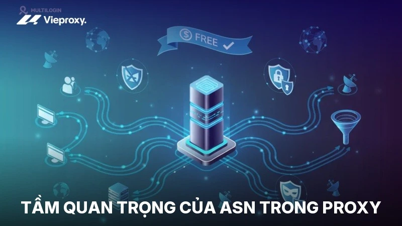 Tầm quan trọng của ASN trong Proxy