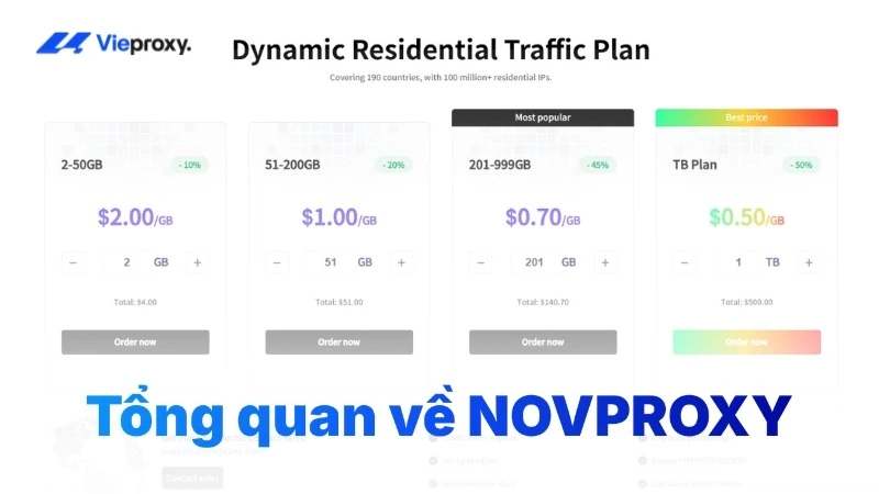 Tổng quan về Novproxy