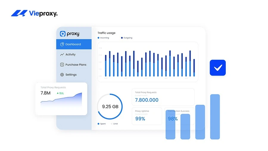 Lượng truy cập trung bình của 9proxy