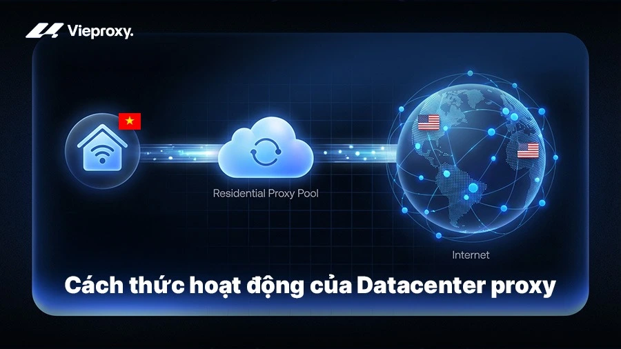 Cách thức hoạt động của datacenter proxy