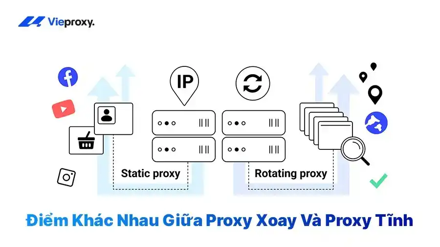 Điểm Khác Nhau Giữa Proxy Xoay Và Proxy Tĩnh