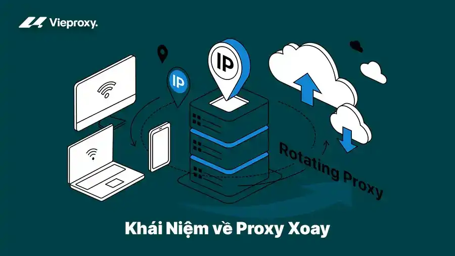 Khái Niệm về Proxy Xoay