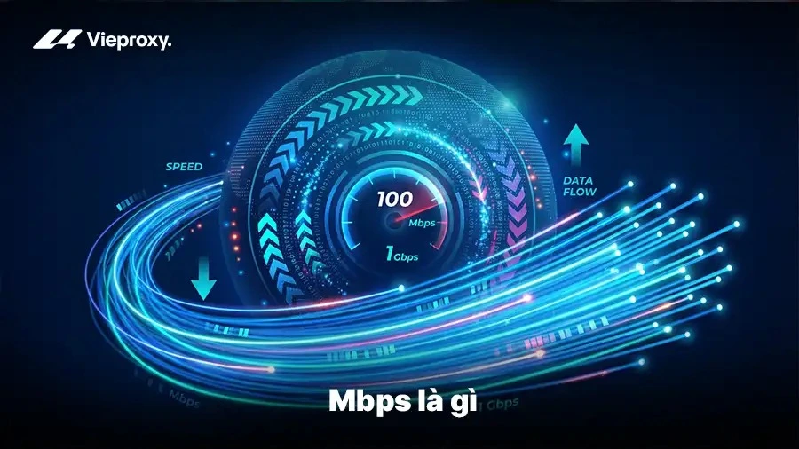 Mbps là gì