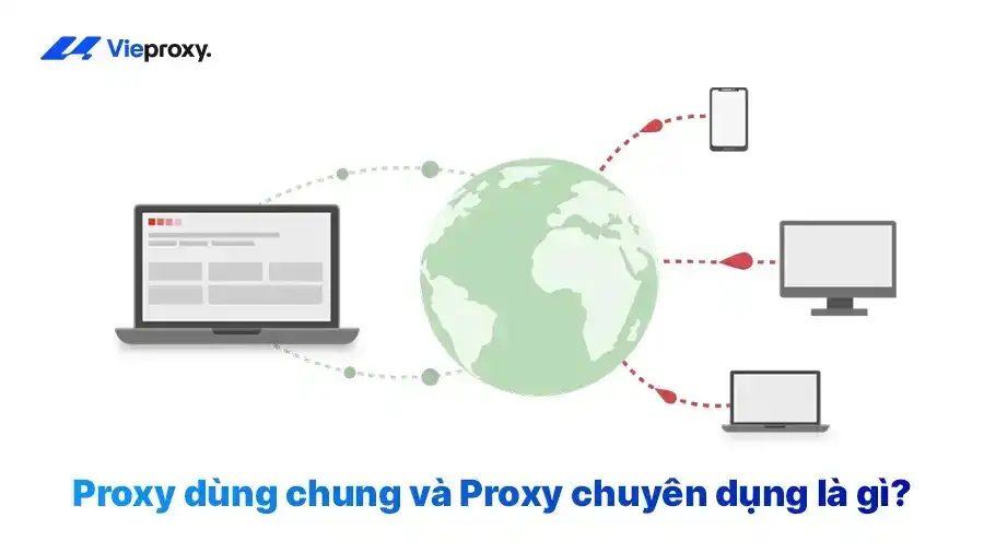 Proxy dùng chung và Proxy chuyên dụng là gì?