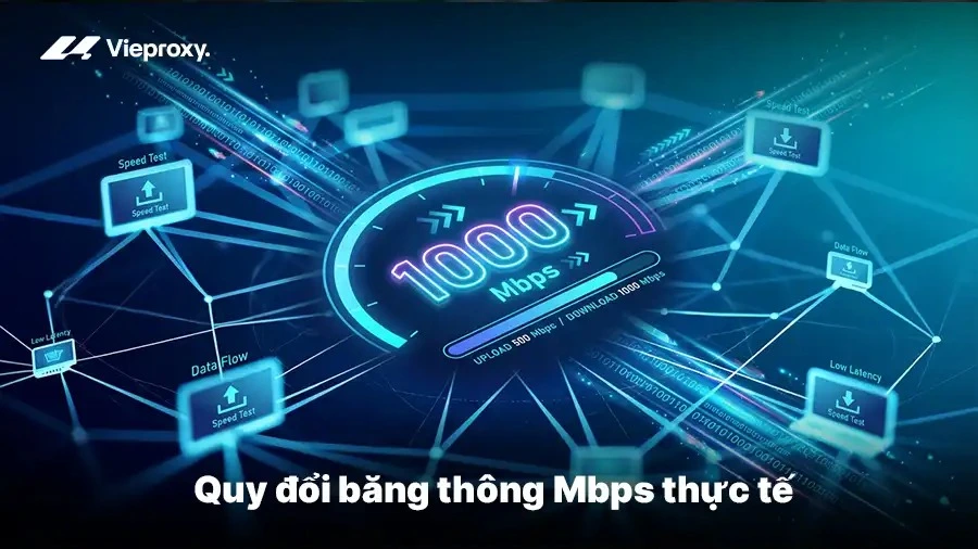 Quy đổi băng thông Mbps thực tế