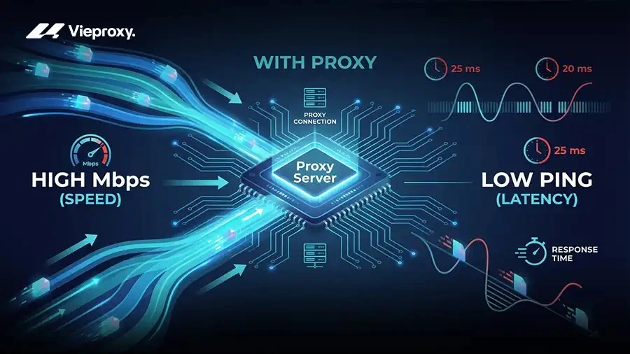 So sánh Mbps & Ping khi dùng với Proxy