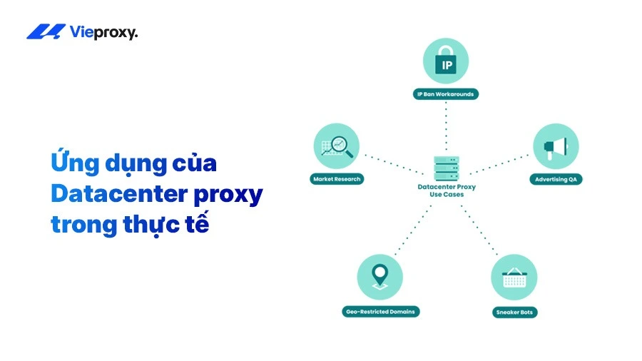 Ứng dụng của Datacenter proxy trong thực tế