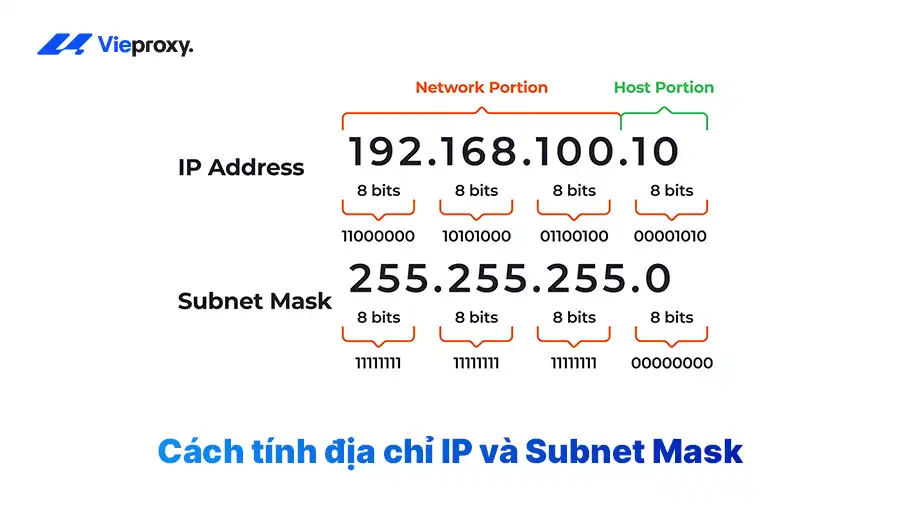 Cách tính địa chỉ IP và Subnet Mask