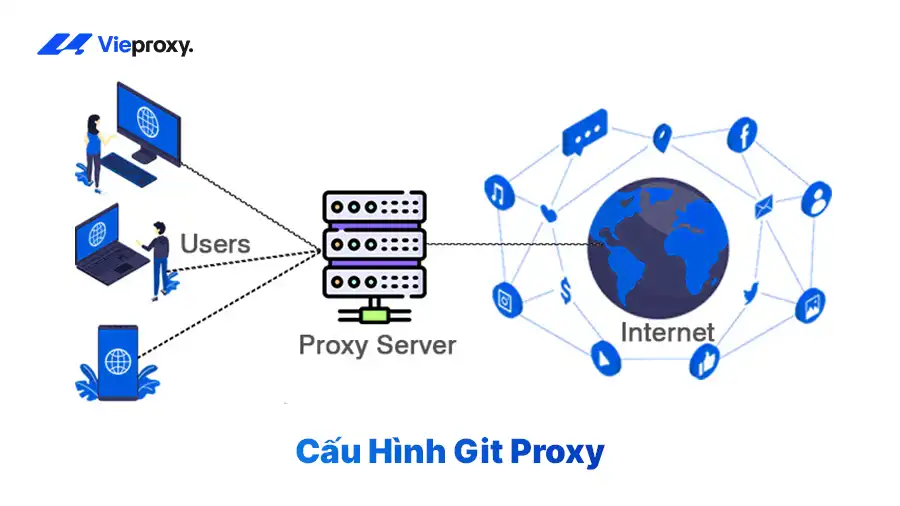 Cấu Hình Git Proxy