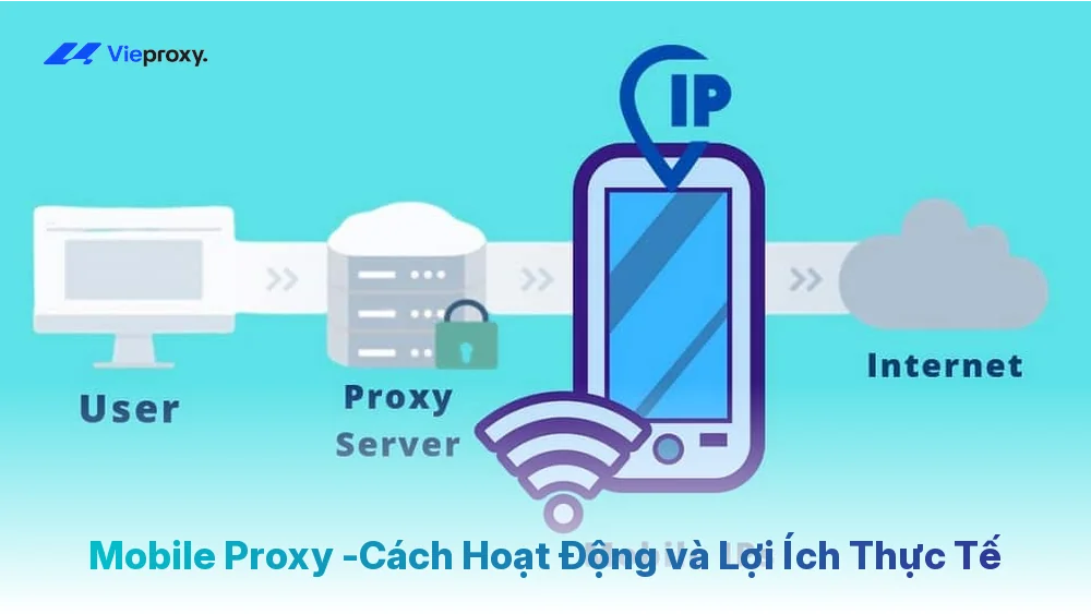Mobile Proxy - Cách Hoạt Động và Lợi Ích Thực Tế