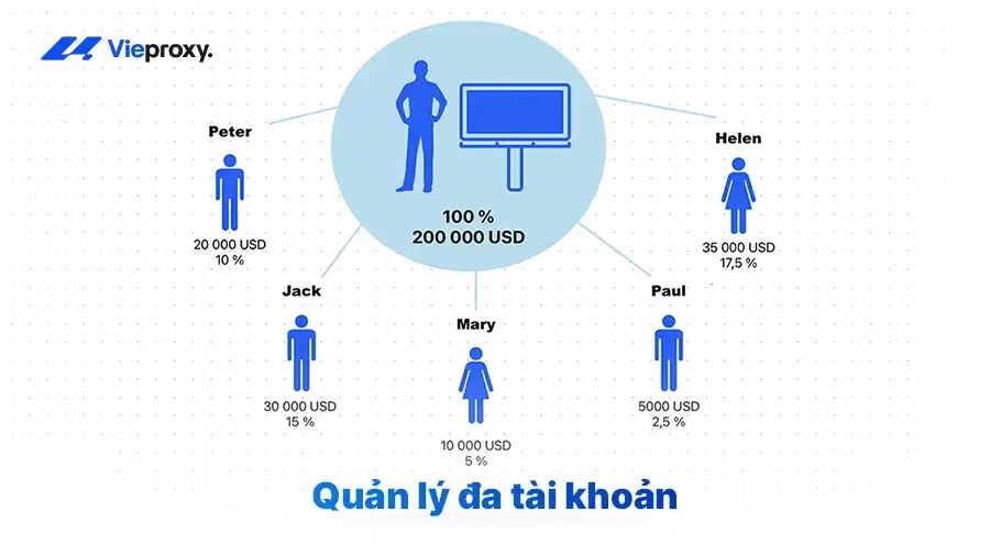 Quản lý đa tài khoản