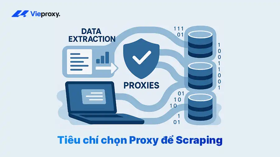 Tiêu chí chọn Proxy để Scraping