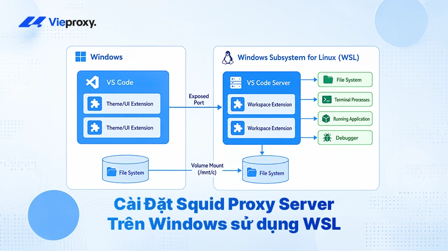 Cài Đặt Squid Proxy Server Trên Windows sử dụng WSL