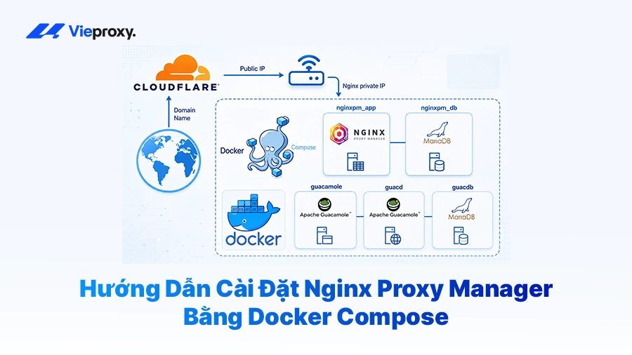 Hướng Dẫn Cài Đặt Nginx Proxy Manager Bằng Docker Compose